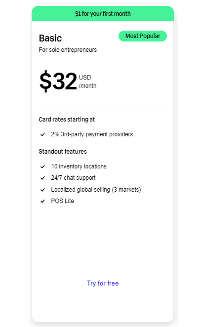 mnimum budget to start dropshipping on shopify