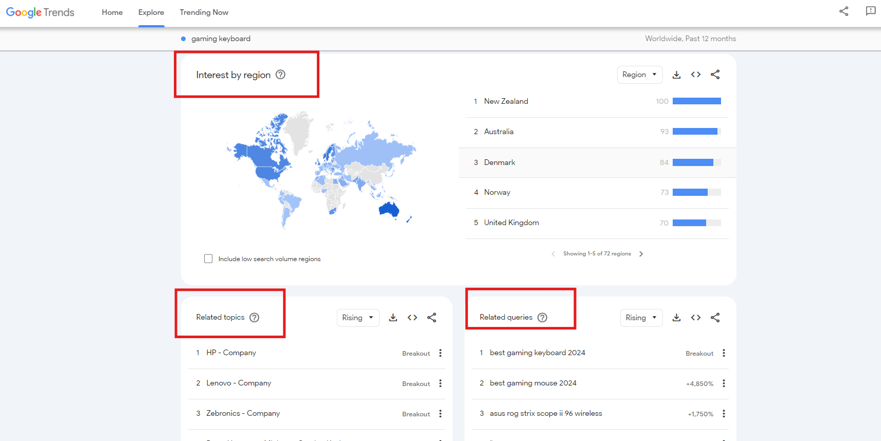 google trends data