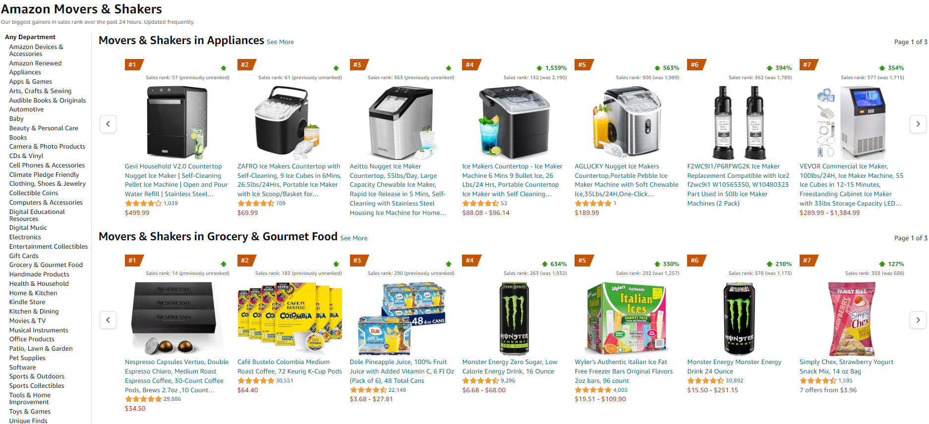 amazon movers and shakers how to start dropshipping for free
