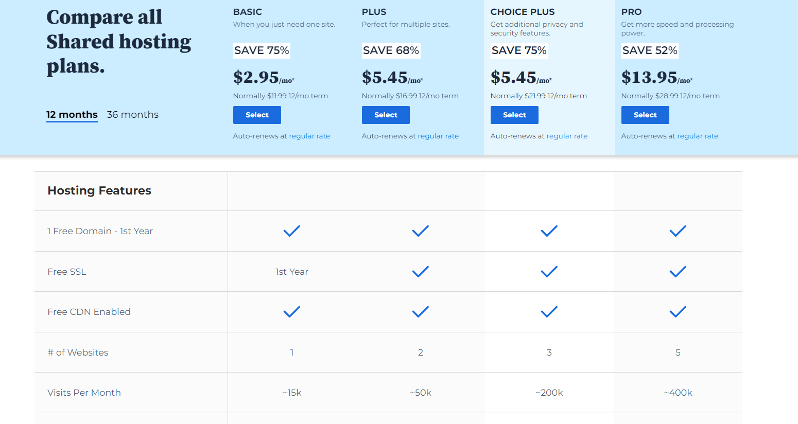 how much does it cost to start dropshipping