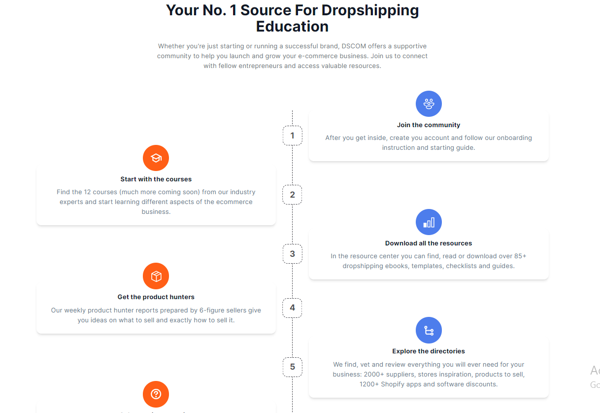 dropshipping product research