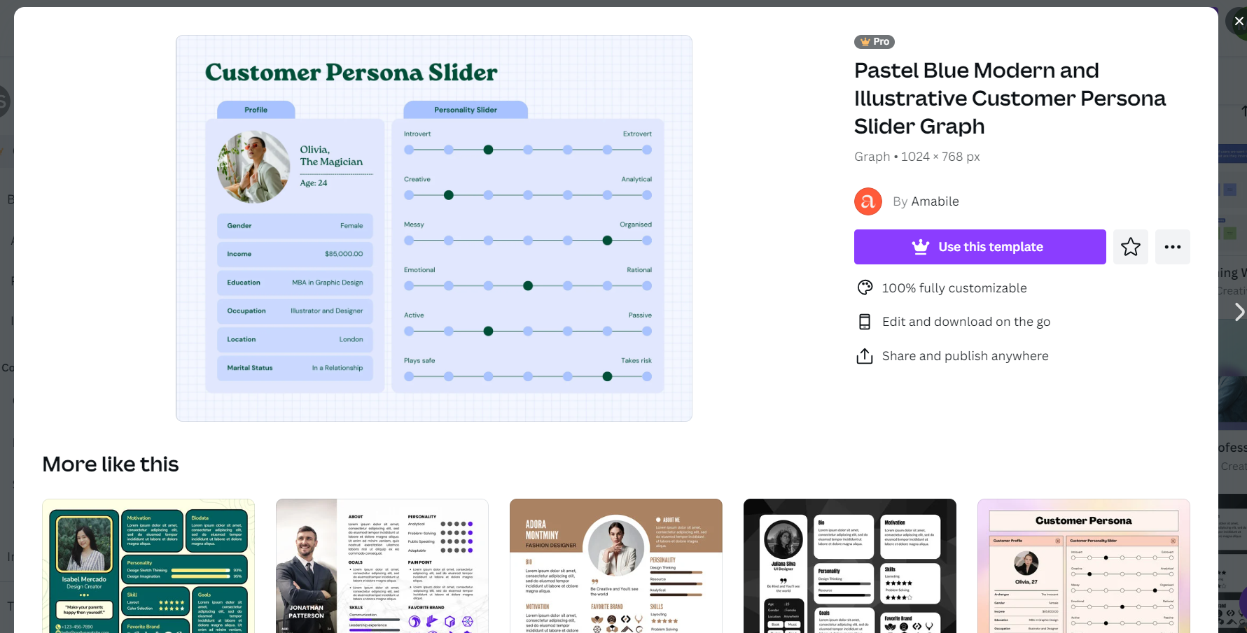 canva ideal buying persona template High Ticket Dropshipping