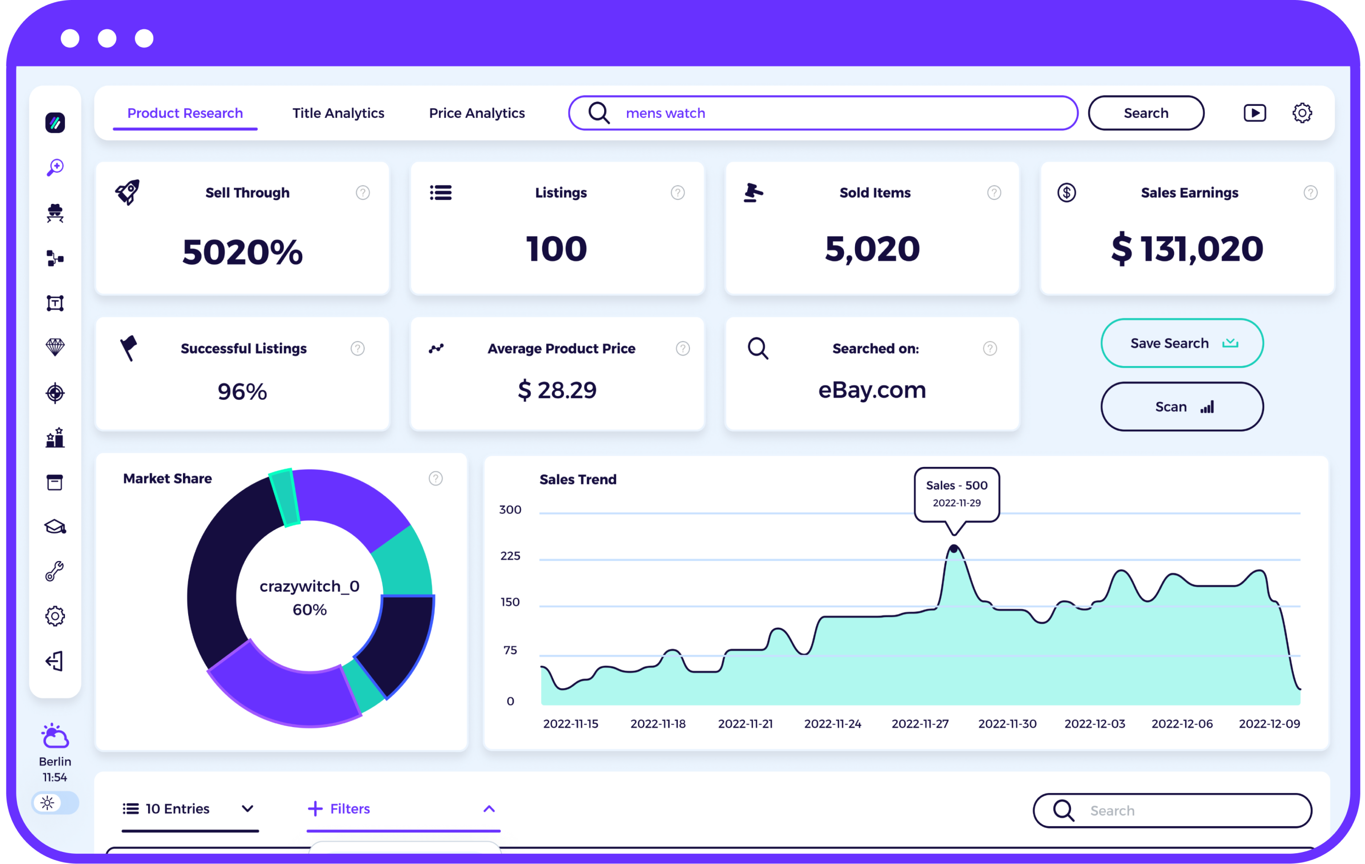 dropshipping product research