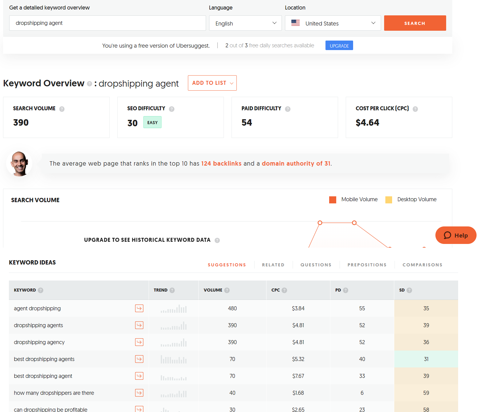 best dropshipping agents