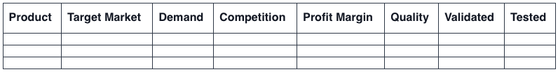 example table for research
