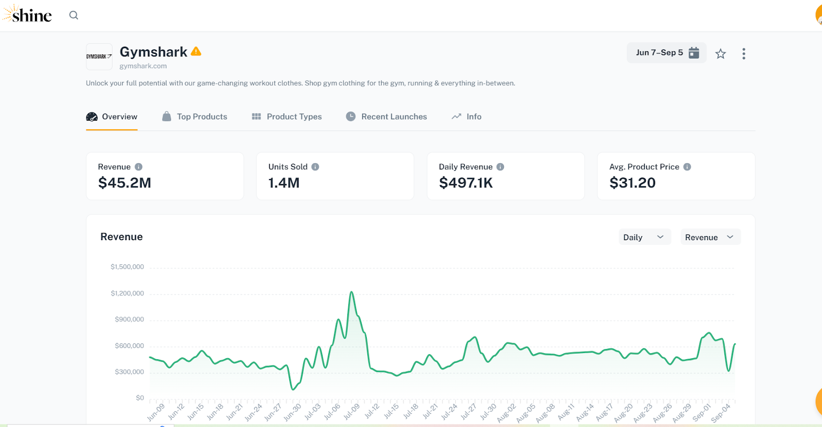 dropshipping product research